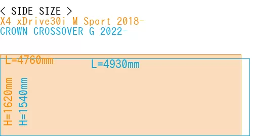 #X4 xDrive30i M Sport 2018- + CROWN CROSSOVER G 2022-